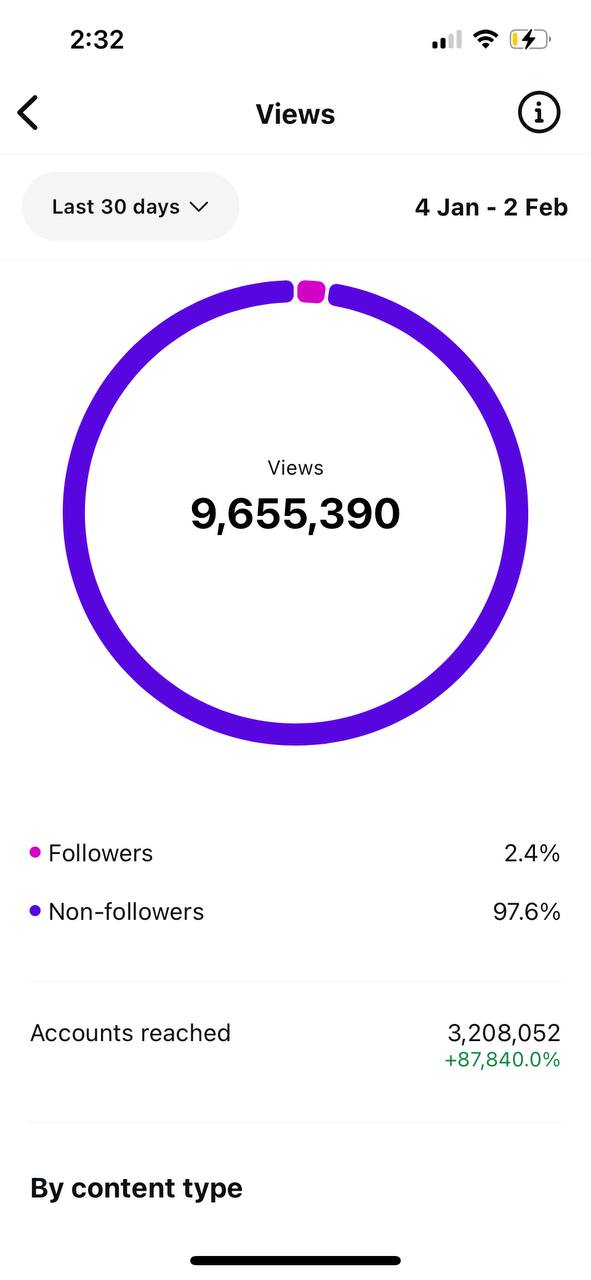 Rich · 9.6M views · 4 Jan – 2 Feb